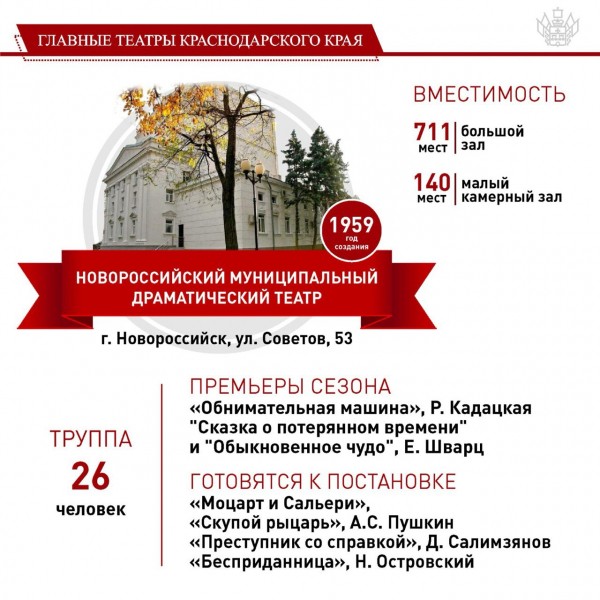 Театры Краснодарского края приготовили для зрителей в этом сезоне более 80 премьер