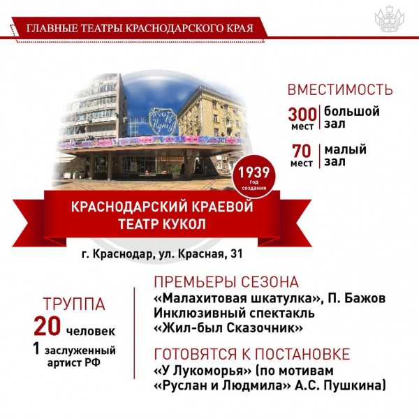 Театры Краснодарского края приготовили для зрителей в этом сезоне более 80 премьер