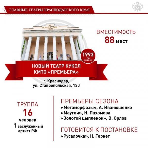 Театры Краснодарского края приготовили для зрителей в этом сезоне более 80 премьер