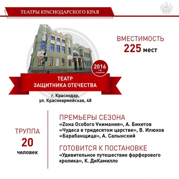 Театры Краснодарского края приготовили для зрителей в этом сезоне более 80 премьер