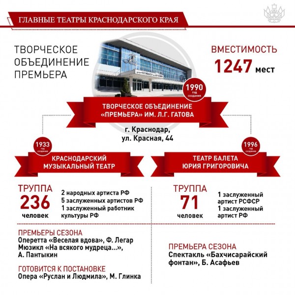 Театры Краснодарского края приготовили для зрителей в этом сезоне более 80 премьер