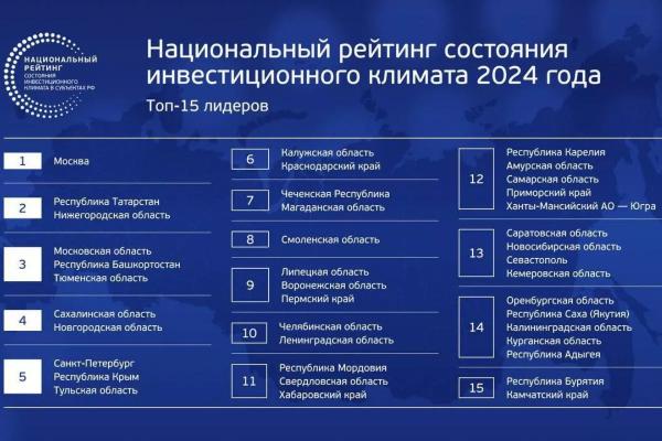 Краснодарский край занял шестое место в рейтинге инвестпривлекательности регионов по версии АСИ
Краснодарский край занял шестое место в рейтинге инвестпривлекательности регионов по версии АСИ