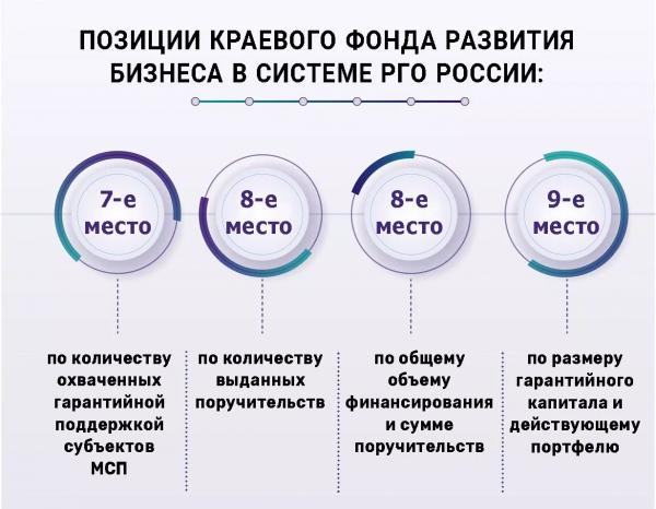 
Пятнадцать лет работы на бизнес                    