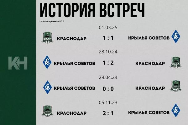 «Краснодар» сыграет гостевой матч с «Крыльями Советов»
«Краснодар» сыграет гостевой матч с «Крыльями Советов»