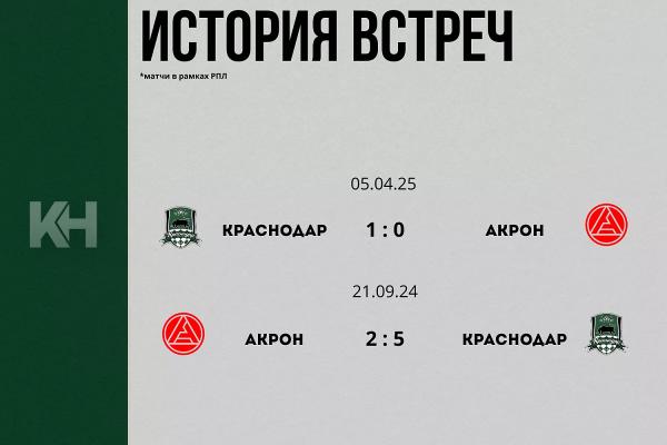 После перерыва на матчи сборных «Краснодар» сыграет с «Акроном»
После перерыва на матчи сборных «Краснодар» сыграет с «Акроном»