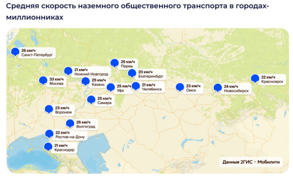 &laquo;Чуть быстрее велосипеда&raquo;: Краснодар ‒ предпоследний в России по фактической скорости общественного транспорта