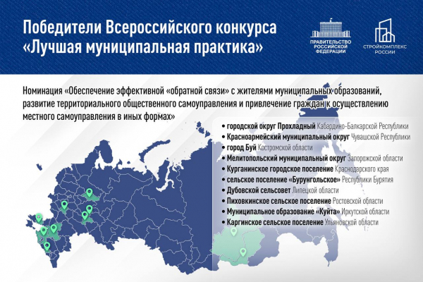 Вениамин Кондратьев: Новороссийск, Курганинск и Анапа стали победителями Всероссийского конкурса &laquo;Лучшая муниципальная практика&raquo; 