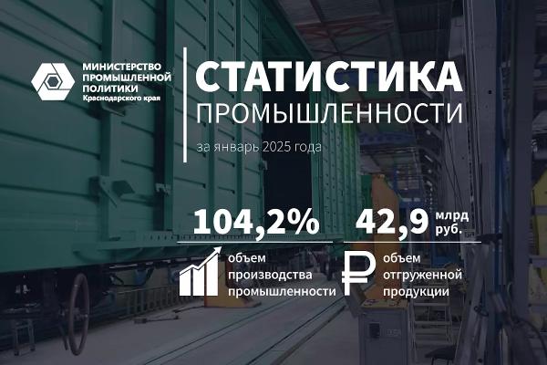 
Объем промышленного производства в Краснодарском крае достиг 104,2 процента                    