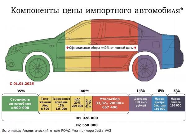 Почему китайские машины такие дорогие?
Почему китайские машины такие дорогие?